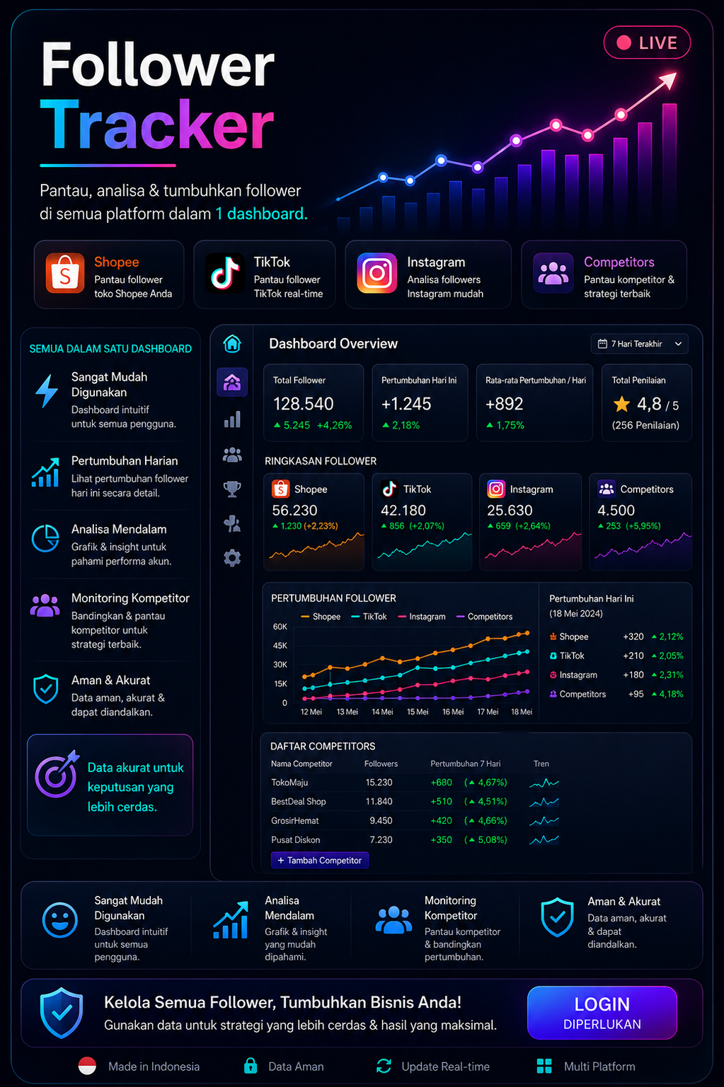 Follower Tracker