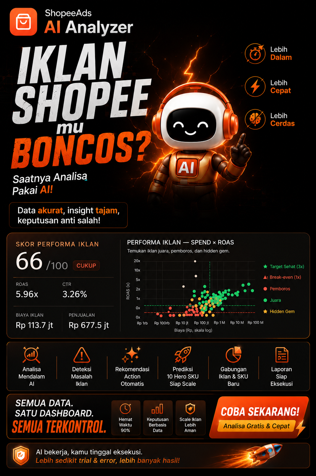 Shopee Ads AI Analyzer