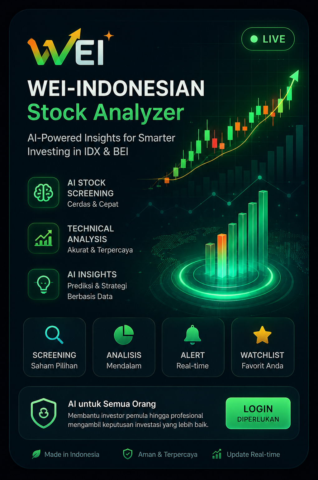 WEI-Indonesian Stock Analyzer